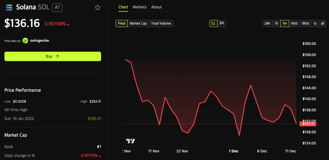 J.P. Morgan tokenisiert Unternehmensanleihen erstmals auf Solana: Was bedeutet das für SOL?