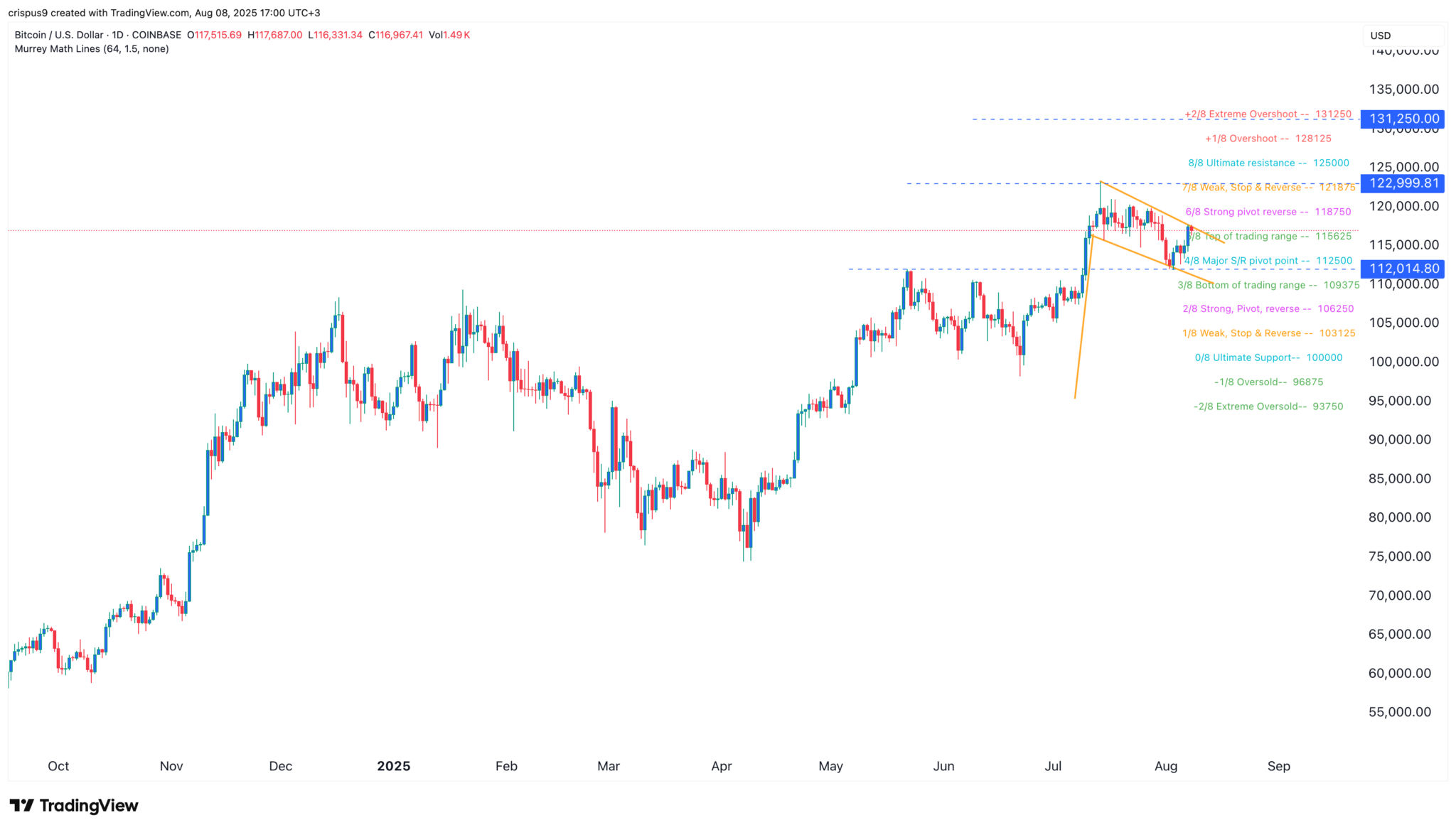 Das Argument für einen Crypto Bull Run und eine Altcoin Season image 1