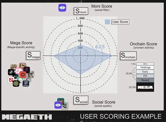 MegaETH究竟是怎麼分配公募份額的？ image 5