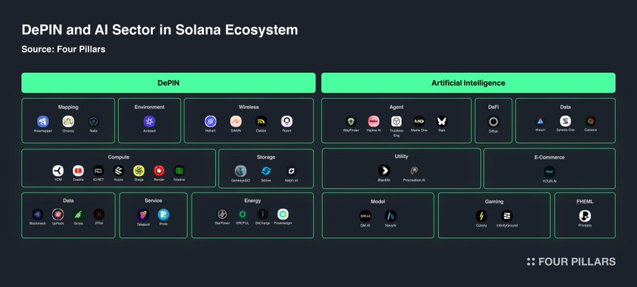 聚焦Solana Breakpoint：盘点Solana生态亮点项目 image 2