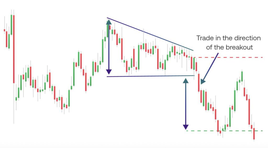 5 Chart Pattern yang Wajib Diketahui Trader! image 1