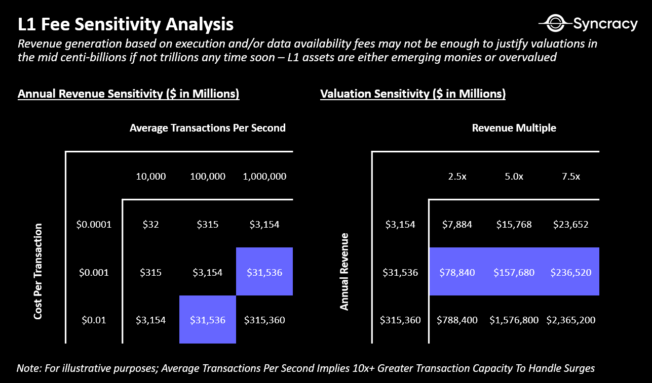 Syncracy:应用项目收入超多数基础设施,应用主导的新时代即将到来 image 4
