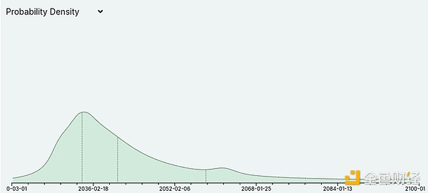 Vitalik: Quali sono i possibili miglioramenti per il PoS di Ethereum e quali sono le vie per implementarli? image 7
