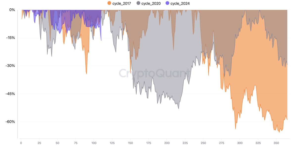 Only Newbies Sell Bitcoin, Says CryptoQuant CEO image 0