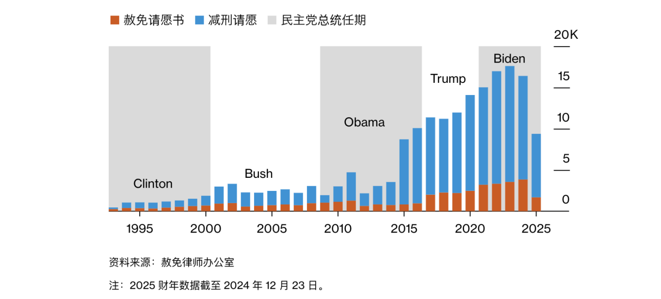 How powerful is the U.S. President’s pardon authority? image 4