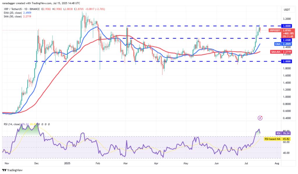 XRP $4: Sự gia tăng khối lượng của cá voi có thể kích thích đợt tăng giá image 1