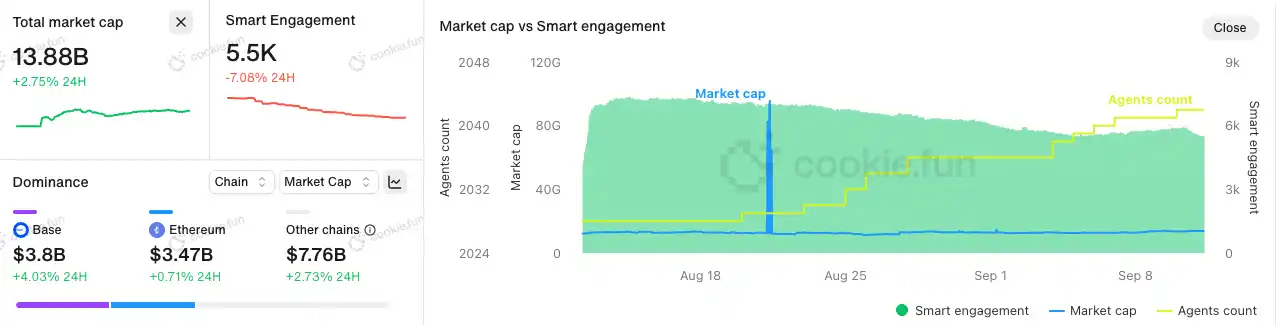 甲骨文帶動AI浪潮，Crypto+AI有哪些新專案？ image 0
