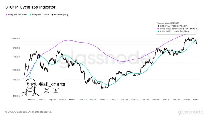 Crypto Analyst Warns Large-Cap Memecoin Could Crash 93%, Outlines Path Forward for Bitcoin, Ethereum and Solana image 1