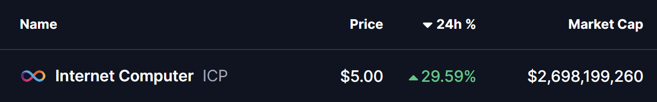 Internet Computer (ICP) pode subir ainda mais? Formação de padrão-chave sugere potencial movimento de alta image 0