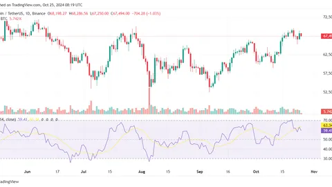 BTC、ETH、DOGE、SHIBが市場停滞で投資家の忍耐を試す