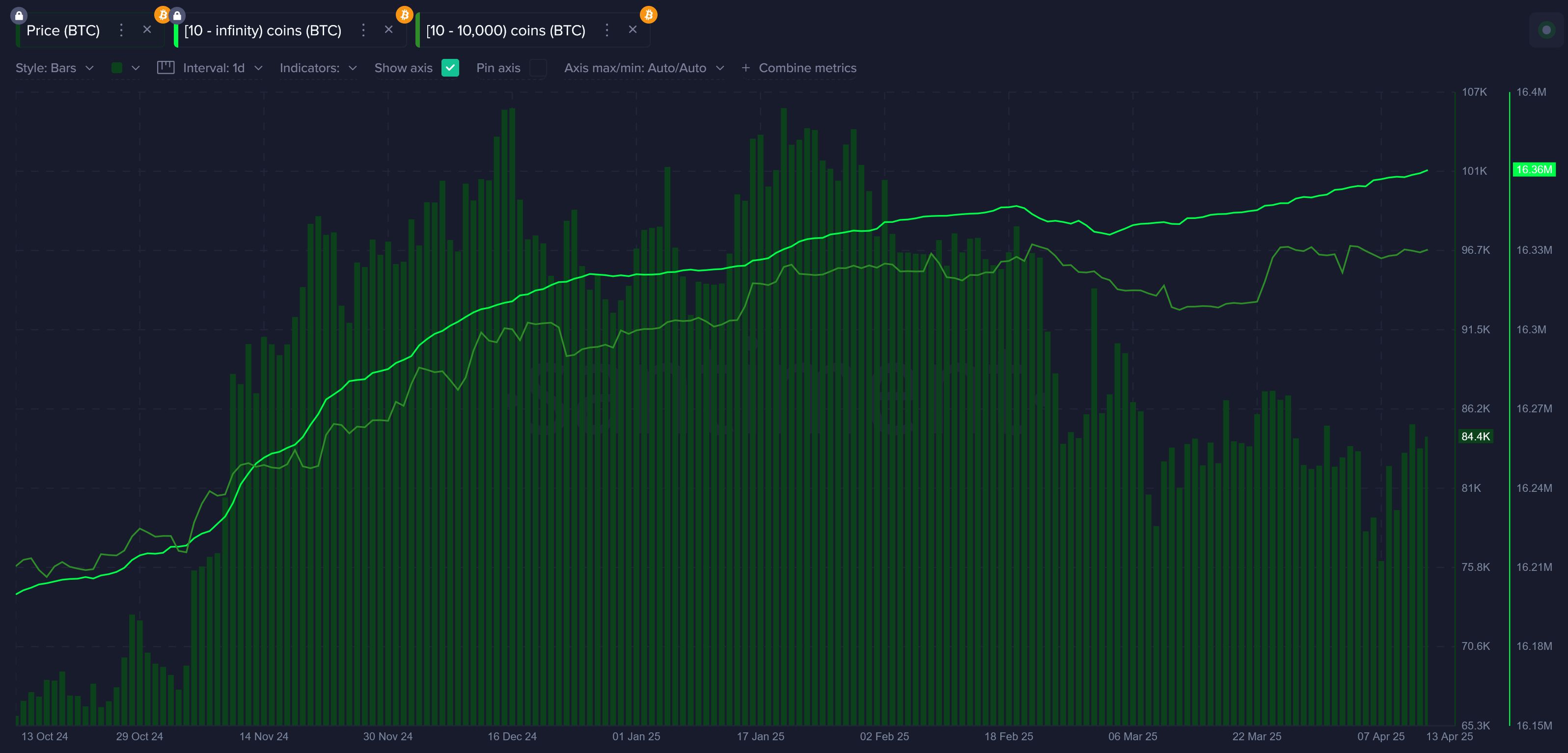 Crypto Support Amidst Trade War Confusion image 5