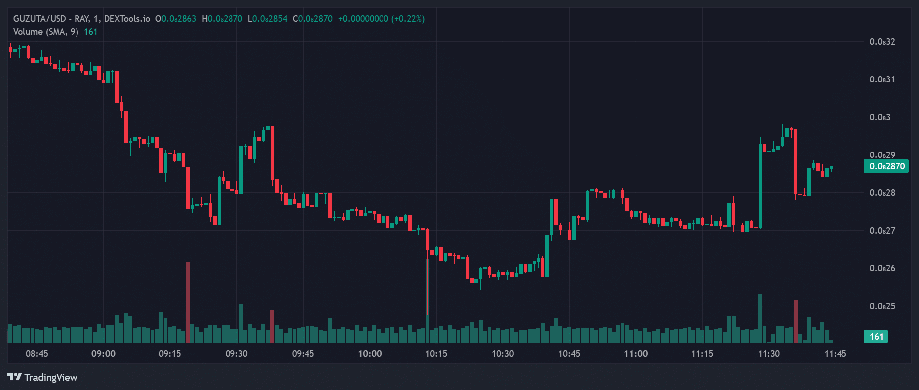 Top Trending Cryptos on Solana Chain Today – Chick, Clyde, Neiro image 1