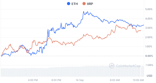 XRP Melonjak Melewati Resistensi Jangka Panjang: Bisakah Akhirnya Mengungguli Ethereum? image 3