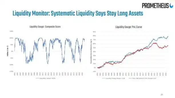 マクロ構造的な矛盾が深まっているが、それでもリスク資産にとって良いタイミングなのか？ image 2