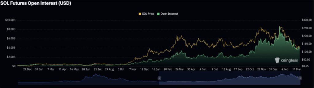 4 Koin Crypto Made in USA yang Diburu Investor Sebelum Pidato Donald Trump di Crypto Summit image 2