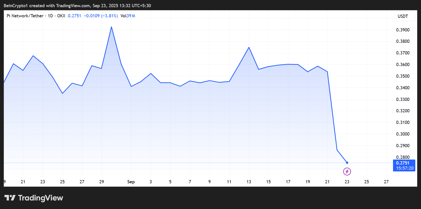 Why Pi Network Crashed: Leverage, Liquidity, and Lost Community Trust image 0