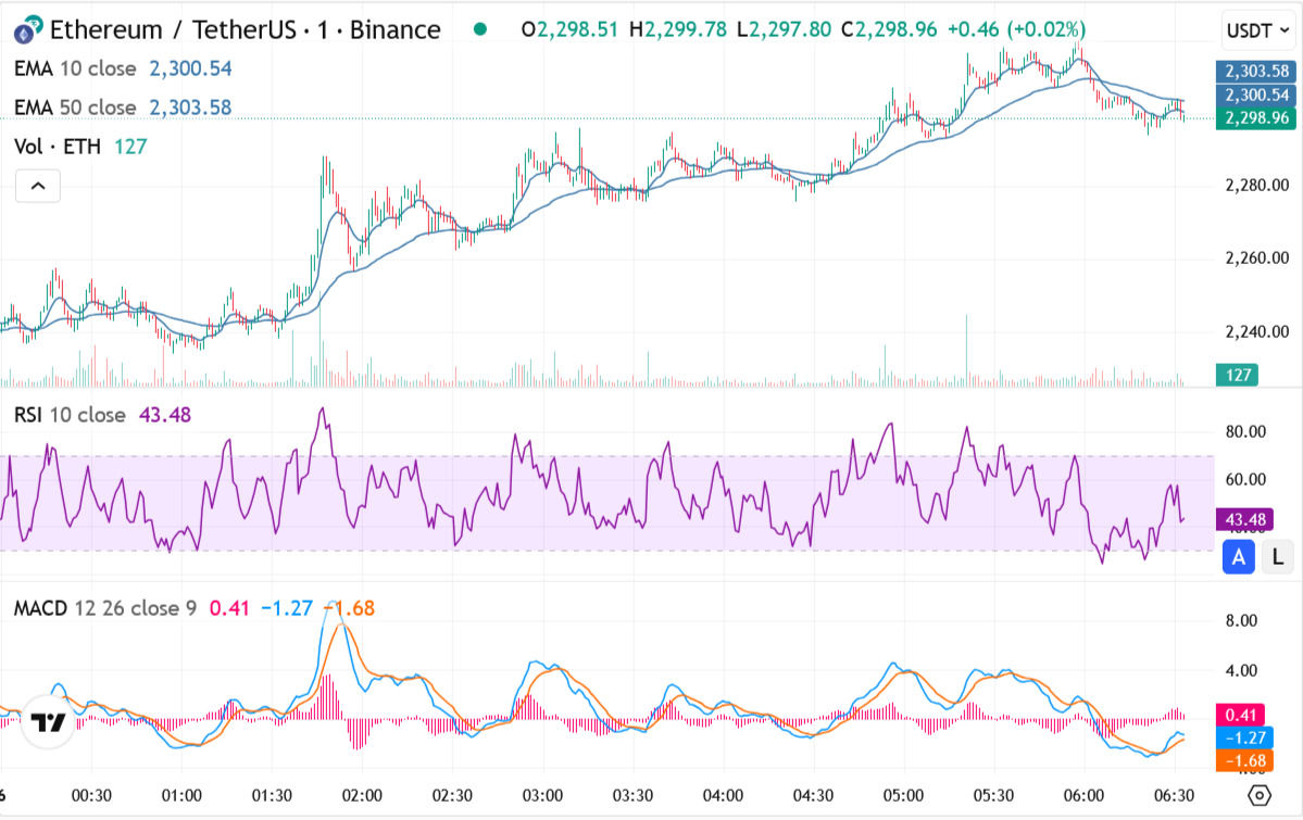 Ethereum Pectra: Birgt das Upgrade Risiken für den Ether Kurs? image 1