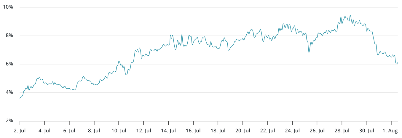 Bitcoin Derivatives Suggest Cautious Sentiment but No Clear End to 2025 Bull Run image 0