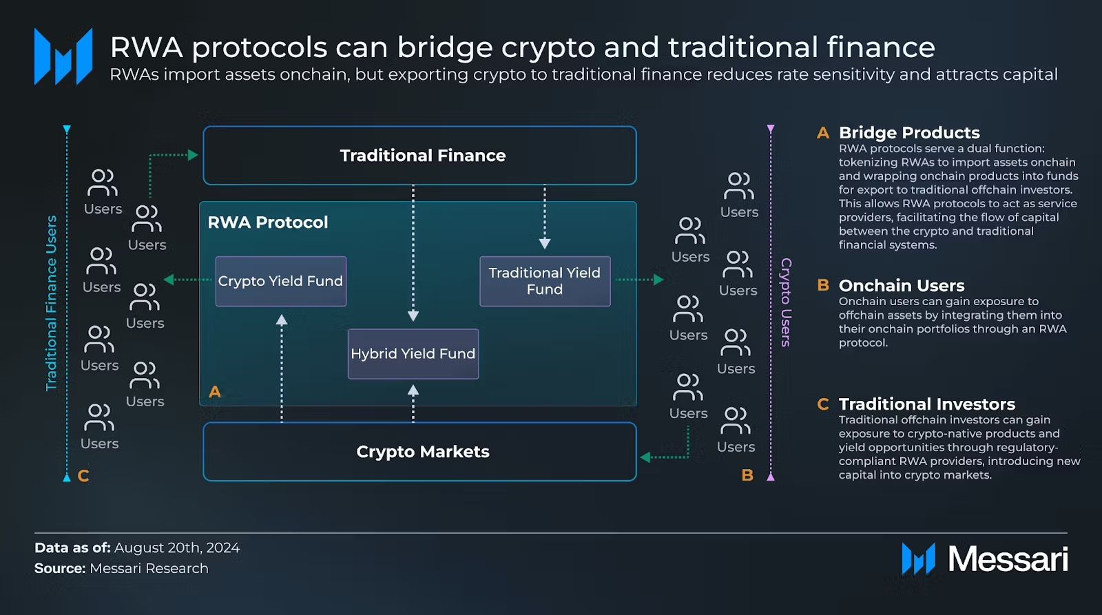 Crypto in 2025: Messari Predicts Key Trends Driving Growth image 0