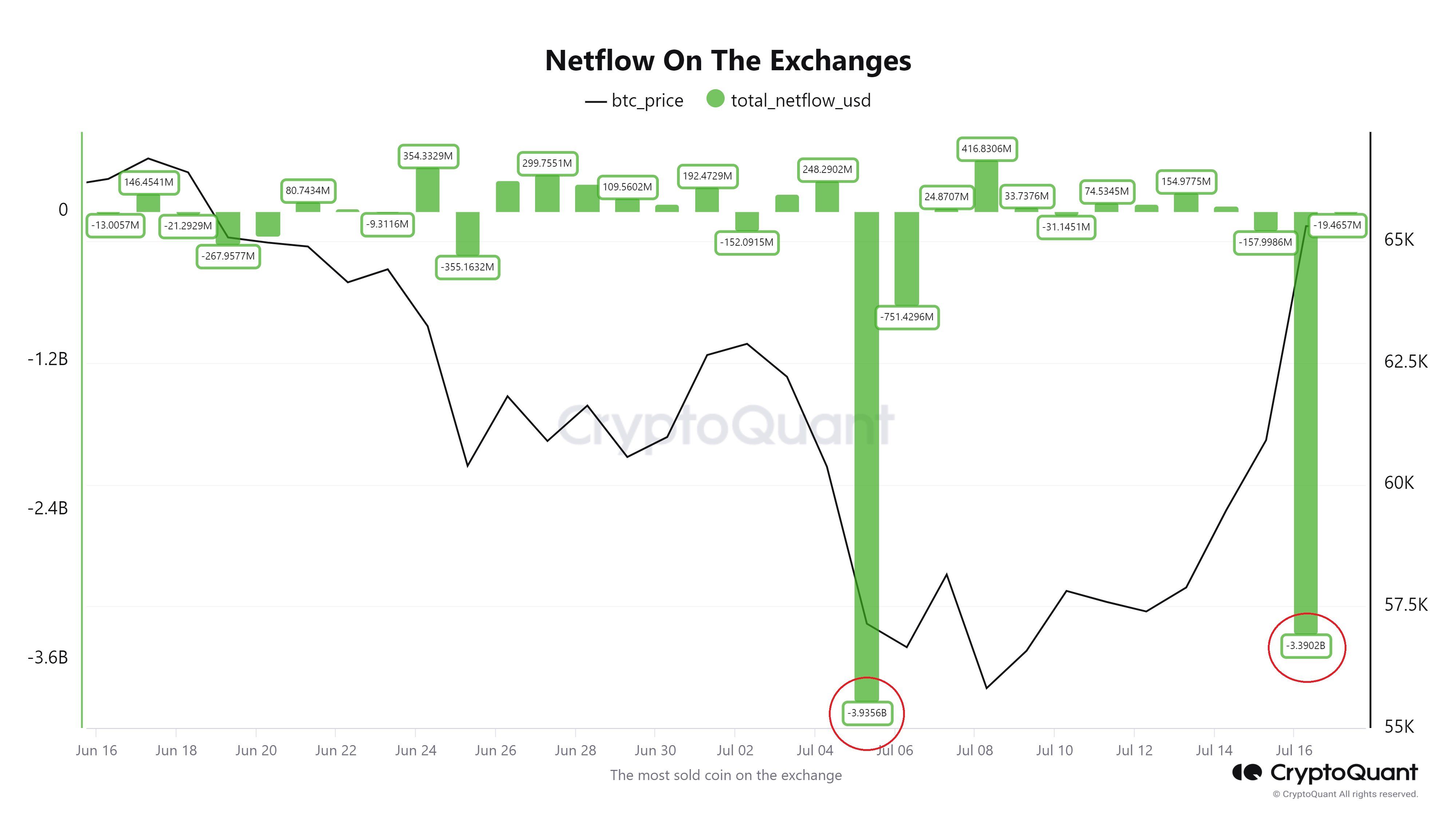 Où en est le cours du Bitcoin par rapport aux bulls runs précédents, une opportunité générationnelle à venir ? image 13