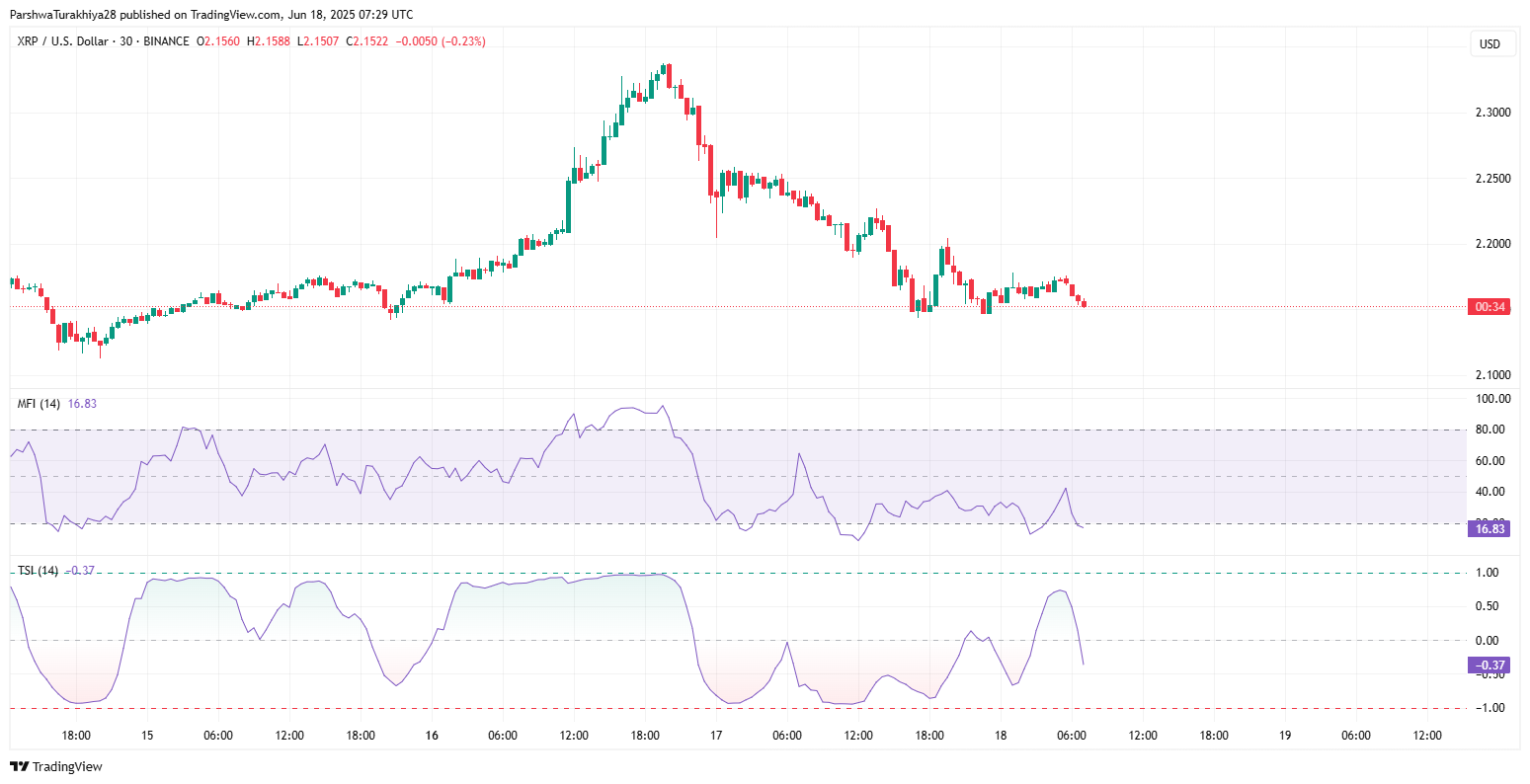 Прогноз цены XRP: почему цена XRP сегодня падает? image 5