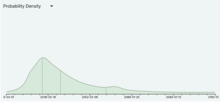Анализ перспектив технического обновления протокола Ethereum (1): The Merge image 4