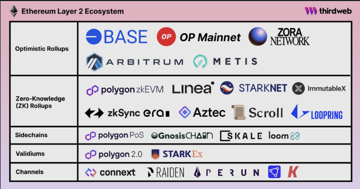 全力释放BTC潜力，生息型二层解决方案Goat Network是什么？ image 2