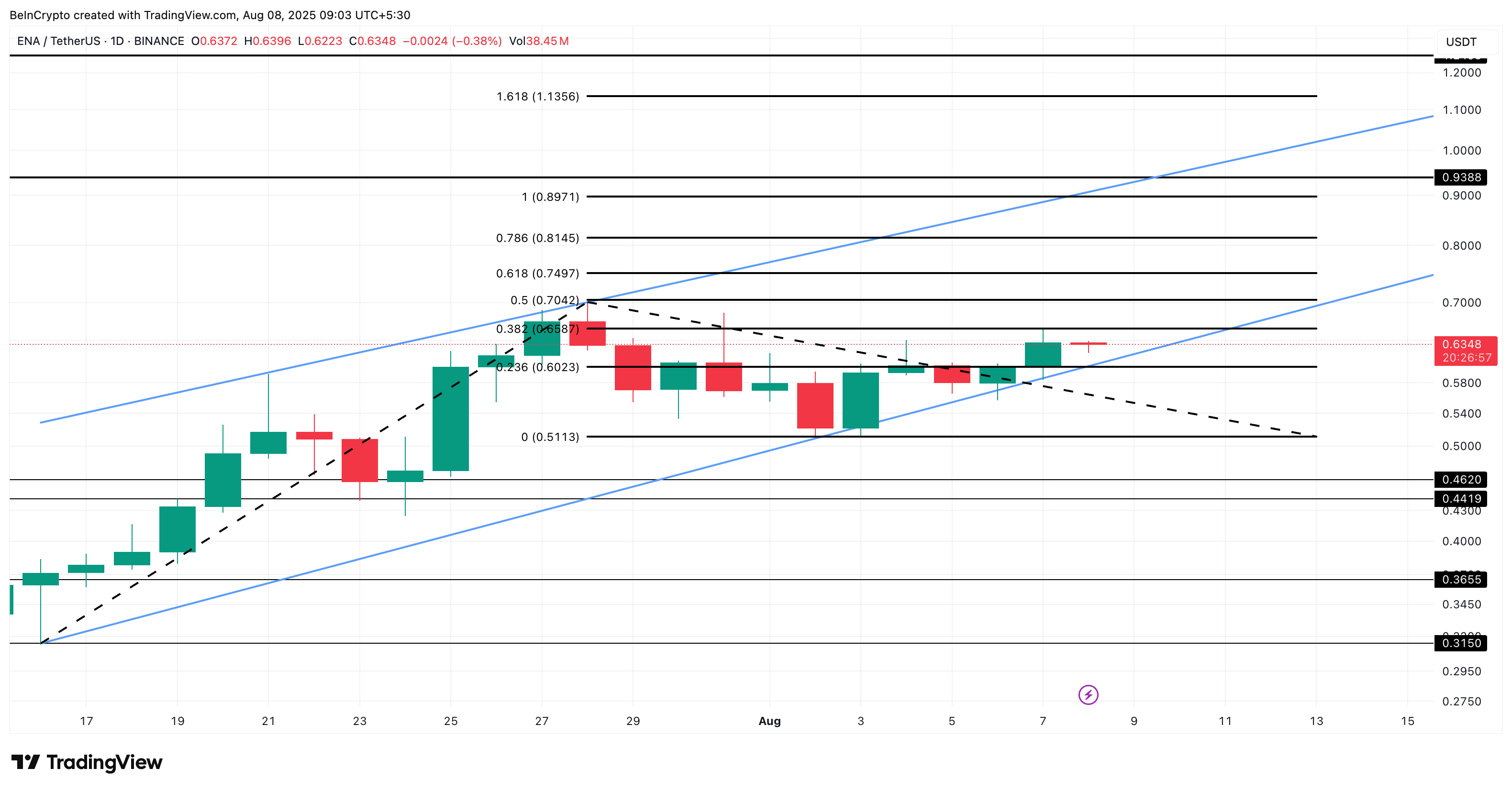Ethena (ENA) Whales Get Hungrier as Bullish Signals Line Up image 2
