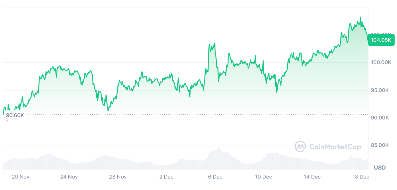 Funding rate Bitcoin không hé lộ dấu hiệu ‘quá nóng’ cuối chu kỳ, theo TOP nhà phân tích image 1