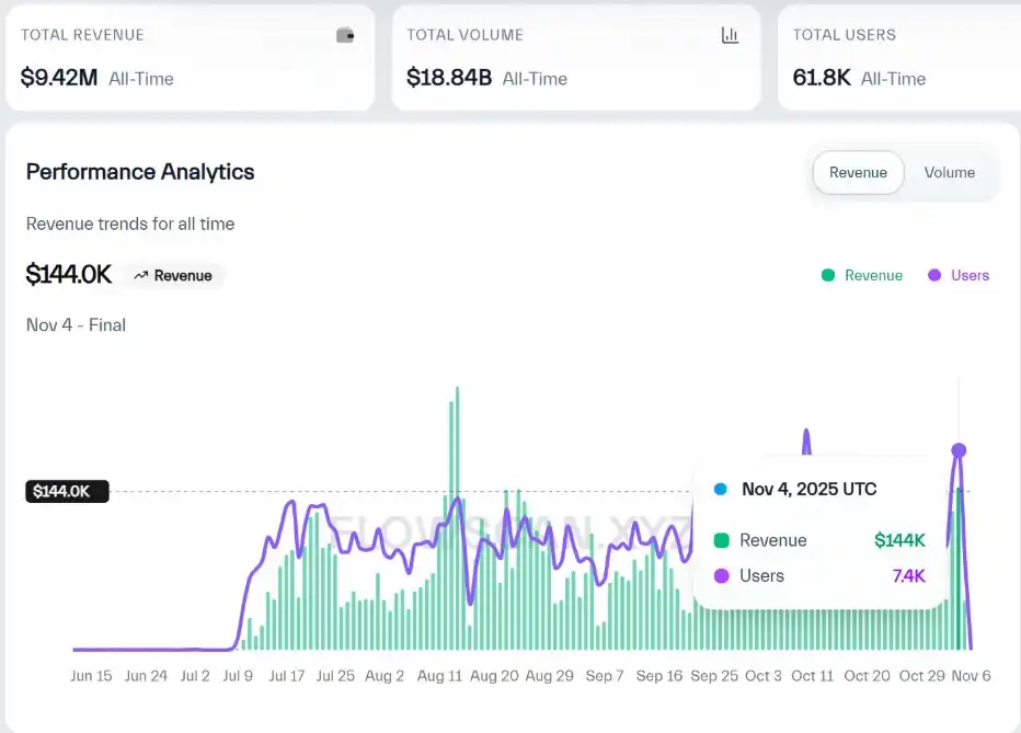 Interpretando la propuesta ERC-8021: ¿Ethereum replicará el mito de enriquecimiento rápido para desarrolladores de Hyperliquid? image 1