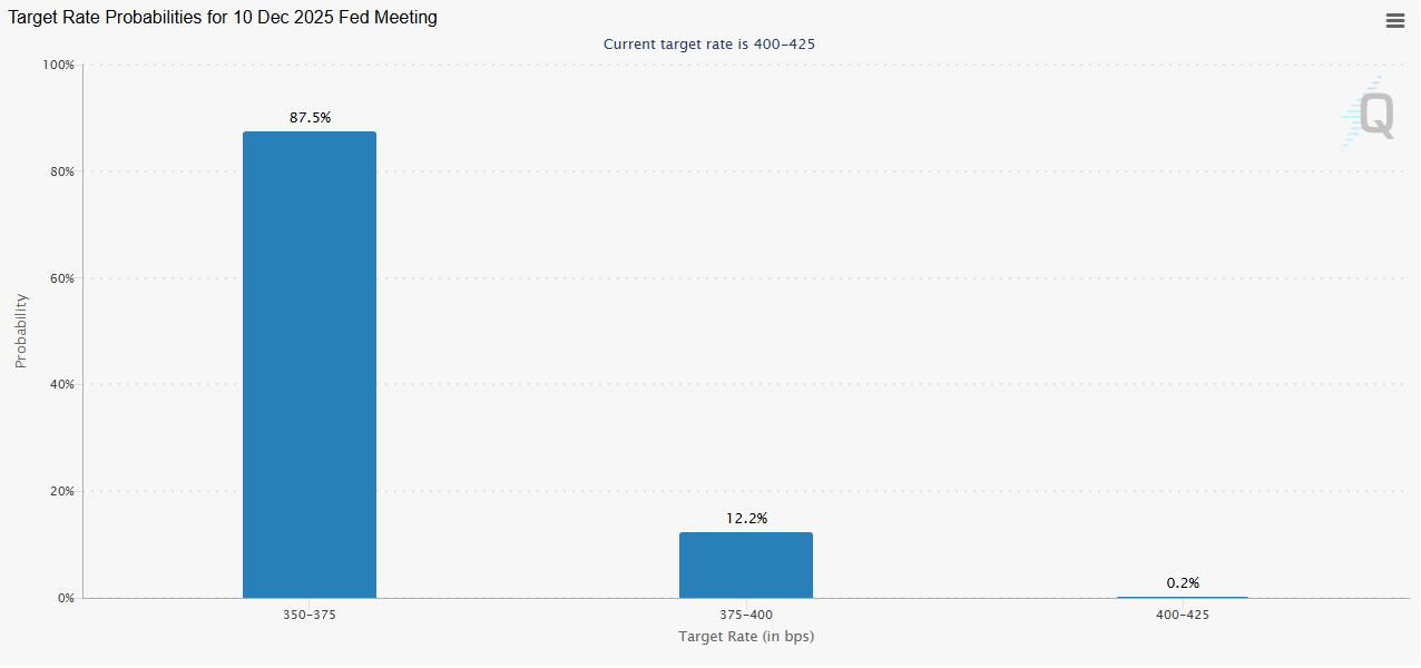 Ibinaba ng Federal Reserve ang mga Interest Rate, Itinigil ang Pagbawas ng Balance Sheet image 0