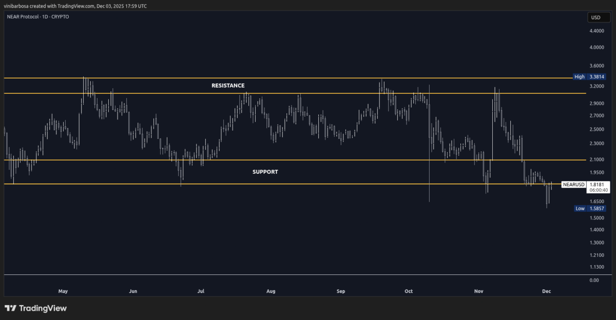 NEAR Foundation ra mắt AI Cloud, trò chuyện riêng tư cho hơn 100 triệu người dùng