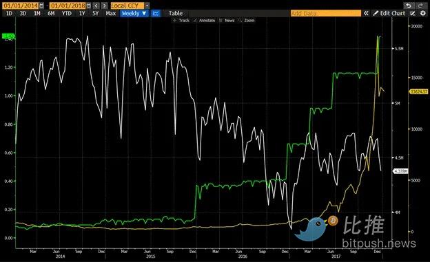 Arthur Hayes: Làm thế nào đồng USD và RMB giết chết chu kỳ bitcoin? image 4