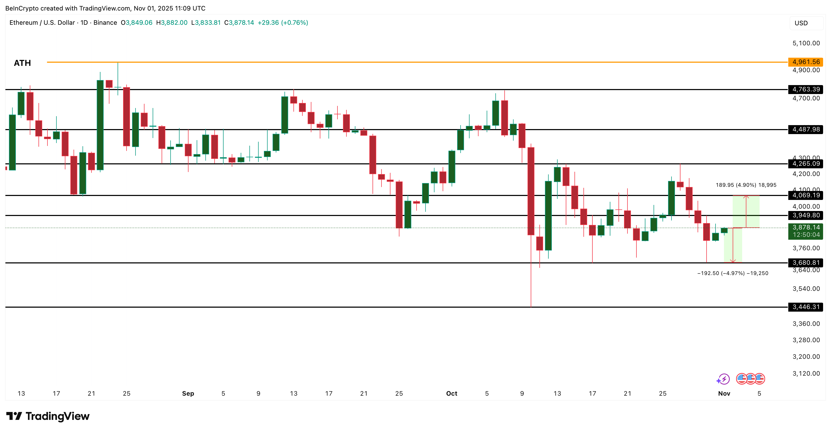 Ethereum kitlari yana sotib olishmoqda — lekin ular yaqinlashayotgan Death Cross’dan qochib qutula oladimi? image 3