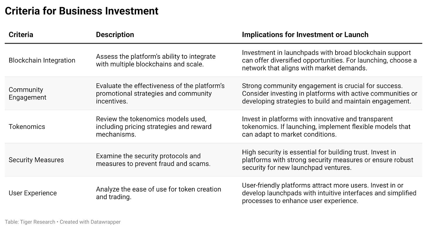 深入比较分析SunPump与Pump.fun，探索memecoin发射平台成功之道 image 3