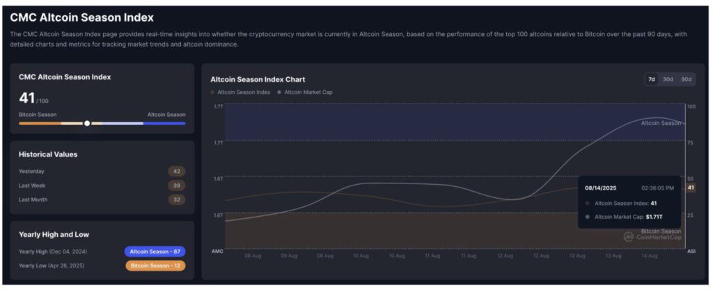 Harga Pi Network Turun 2% Hari Ini (15/8/25): Bisakah Tren Bearish Pi Network Pecah? image 2