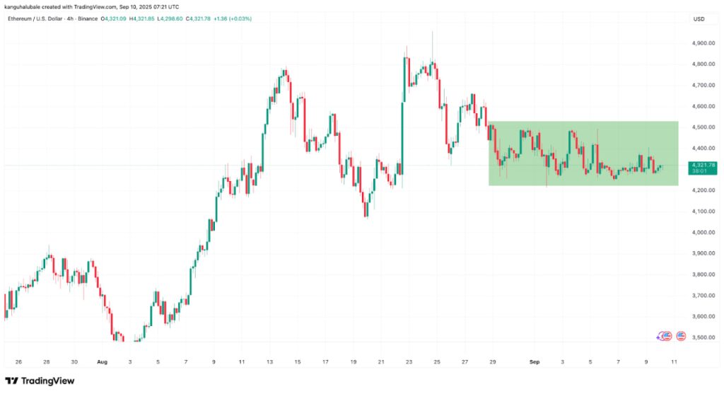 Giá ETH về $3.500 trước? Vì sao phe gấu ETH ngày càng mạnh? image 0