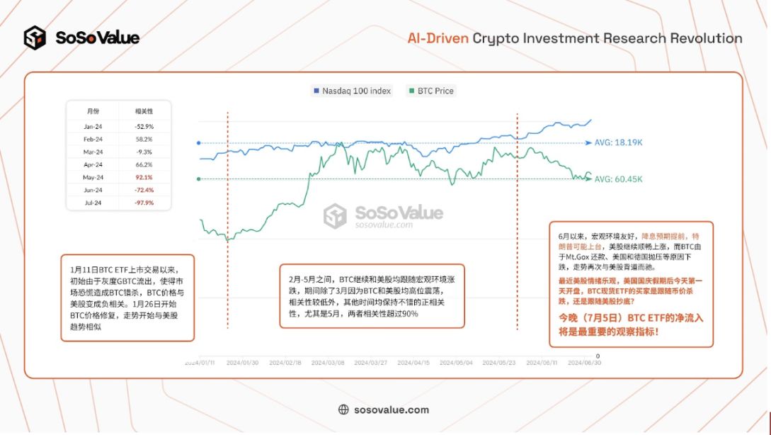 BTC 价格底部将至？ETF 的买盘是止跌的关键力量 image 0