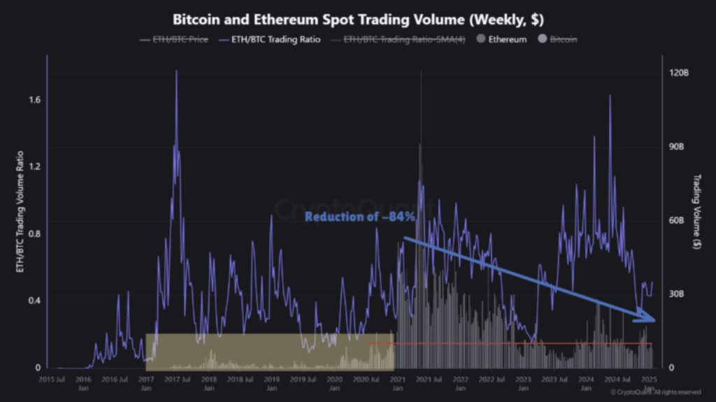 Harga Ethereum Melayang di Level Rp53 Juta Hari Ini (24/1/25): Akankah ETH Sentuh Rp81 Juta? image 1