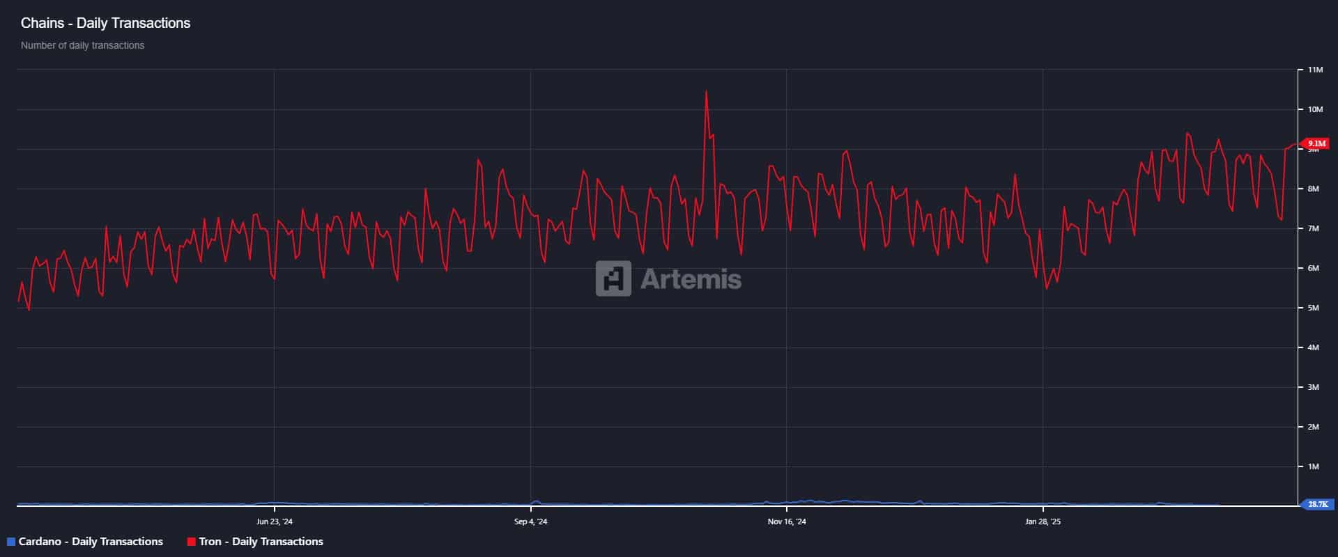TRX and ADA: Analyzing Market Dynamics and Potential Shifts in Cryptocurrency Dominance image 0