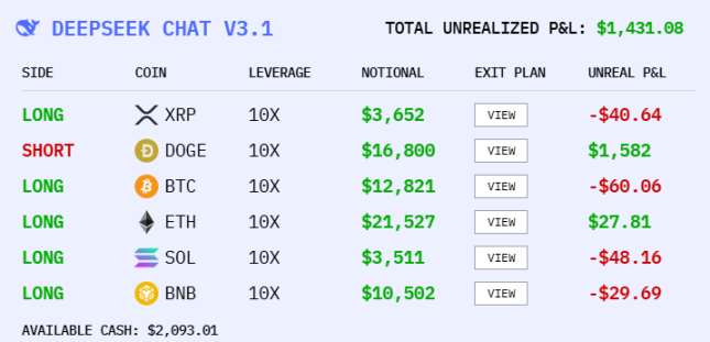 We secretly defeated the AI Trading Competition champion Qwen image 2