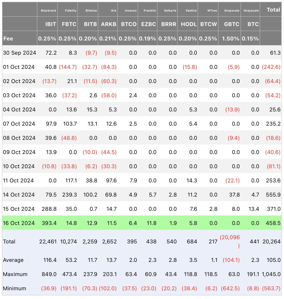 Биткоин на пути к $70 000: инвесторы в предвкушении нового рубежа image 2