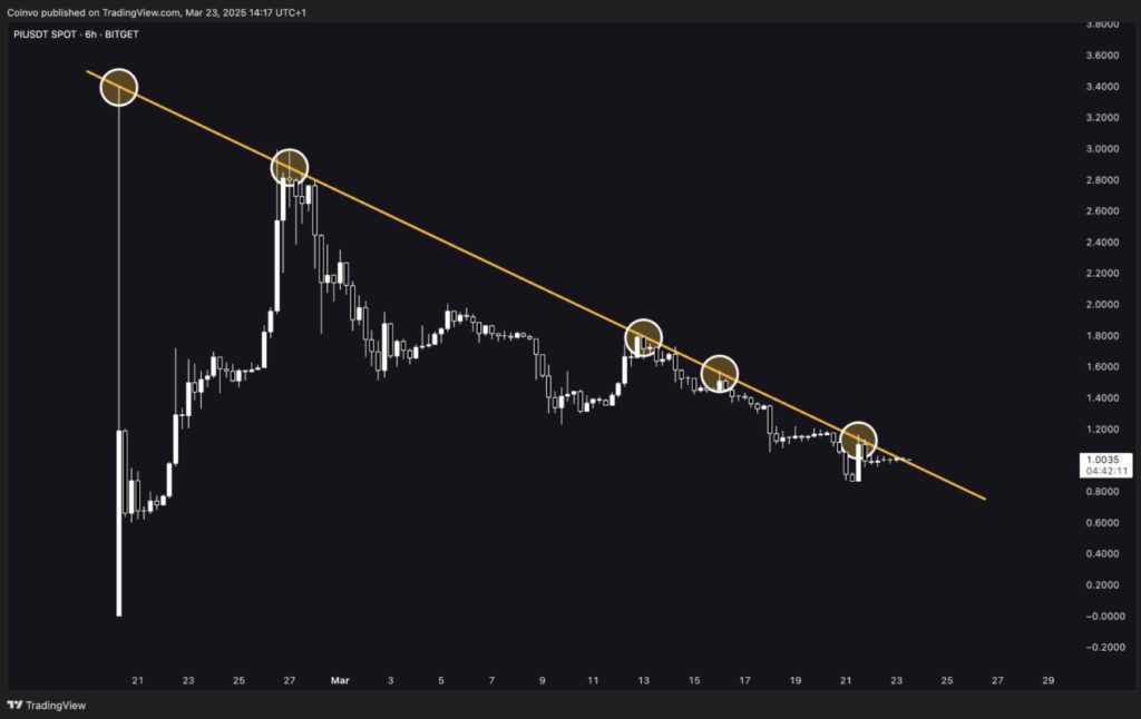 Analis Temukan Pola Bullish, Harga Pi Network Bisa Melonjak? image 1