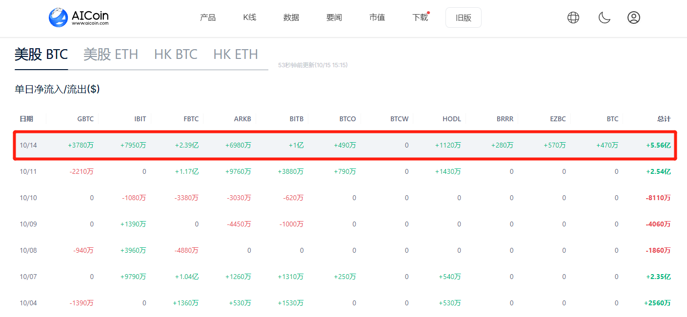 BTC狂飙，背后推手竟是这些！ image 1