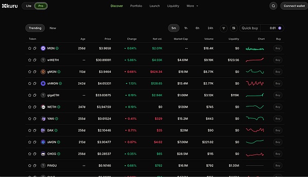 Panduan Ekosistem Monad: Semua yang Bisa Anda Lakukan Setelah Mainnet Diluncurkan image 7