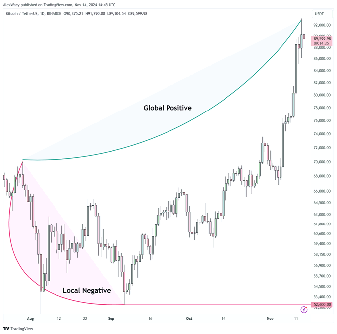 在加密世界实现财富自由的黄金法则:策略、叙事与稳健增长 image 2