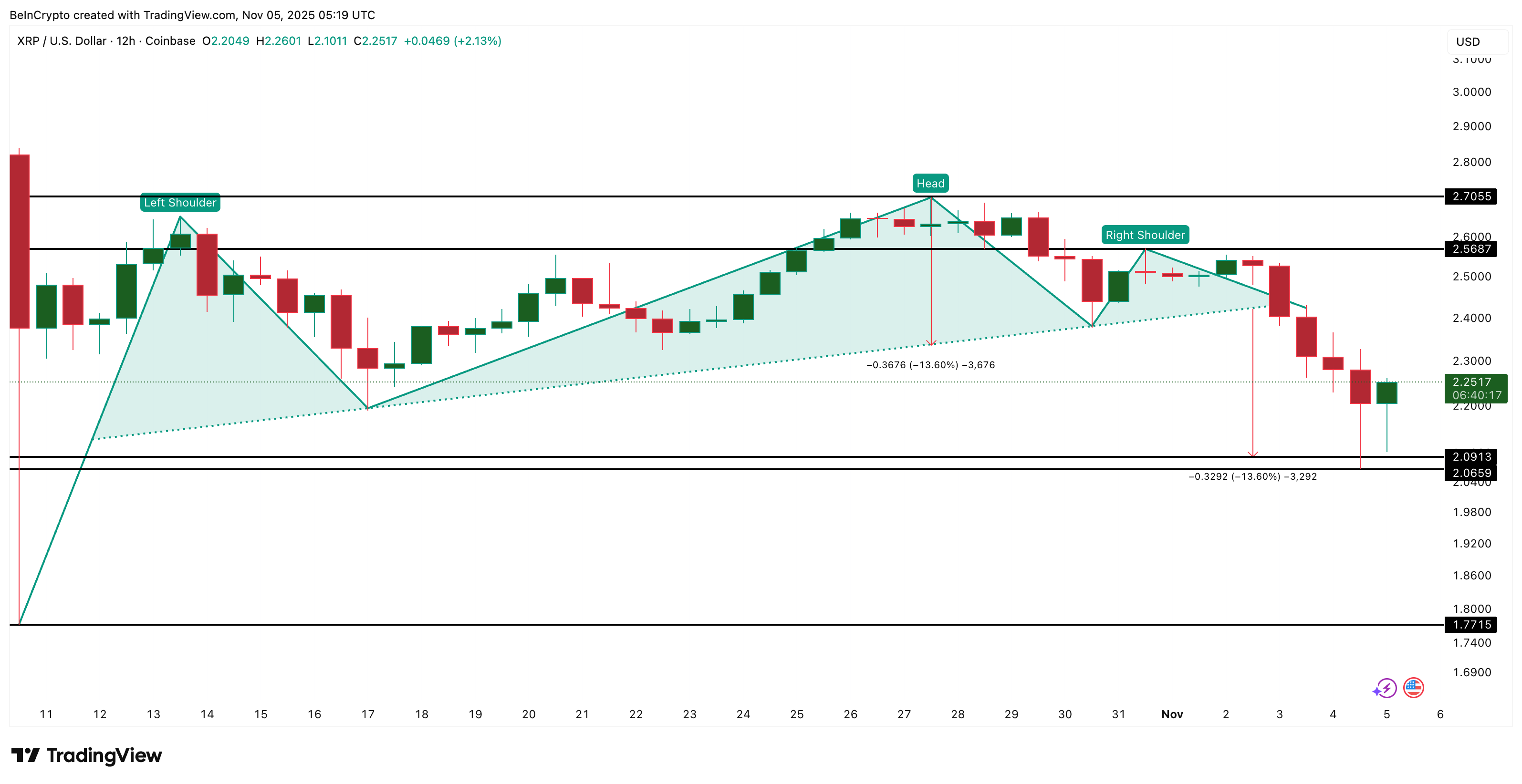 سعر XRP يستعد لتلقي