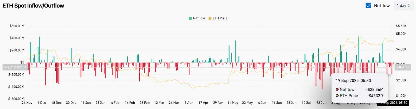Predicción del precio de Ethereum (ETH) para el 20 de septiembre image 3