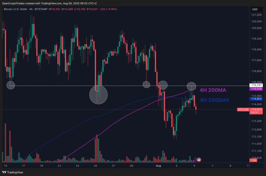 Precio de Bitcoin y el nivel que podría cambiarlo todo: ¿Qué dicen los analistas?