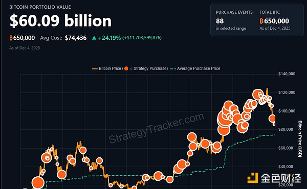 Chiến lược gây tranh cãi: Bế tắc của các cổ phiếu niềm tin BTC sau đợt giảm mạnh image 2